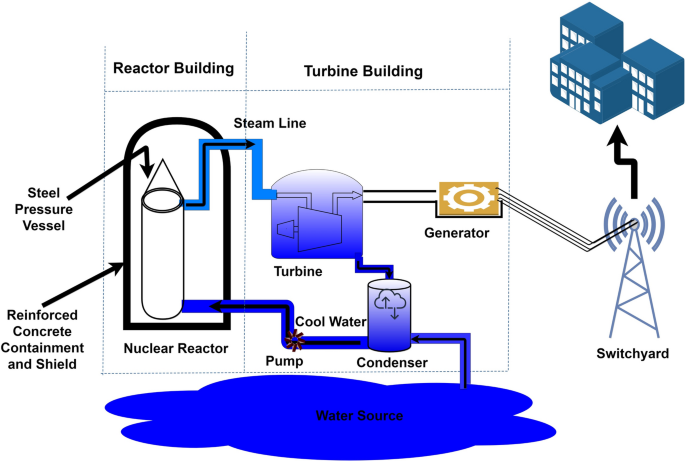research paper for nuclear power