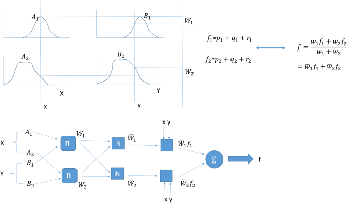 5d bim case study figure 12