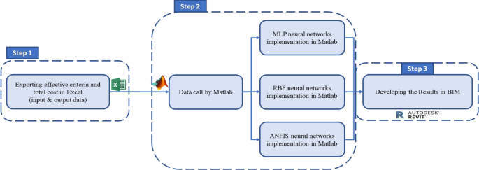 5d bim case study figure 9