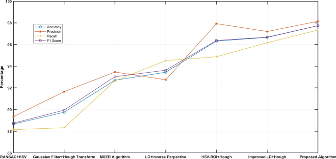 figure 28