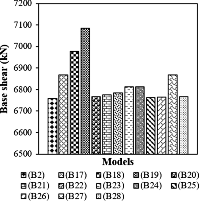 figure 31