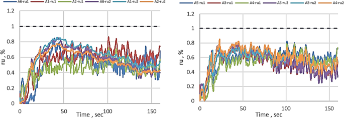 figure 23