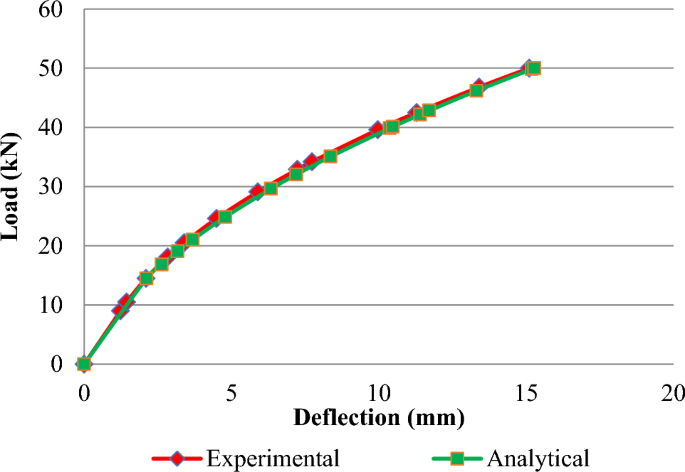 figure 31