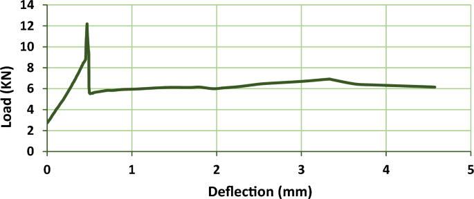 figure 25