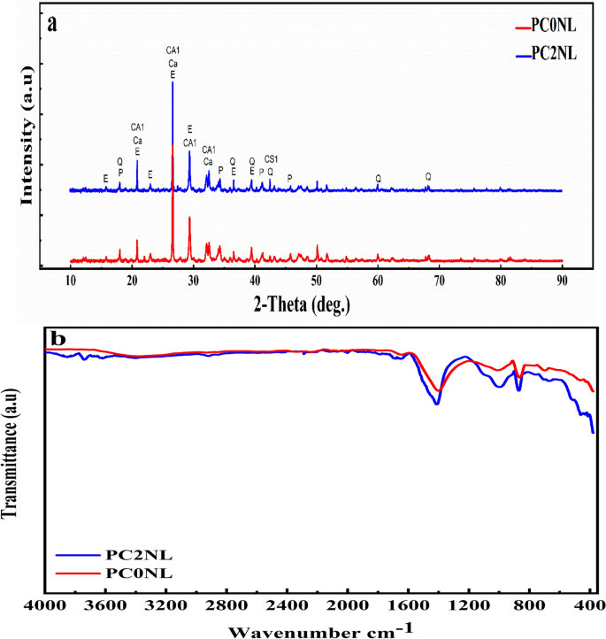 figure 19