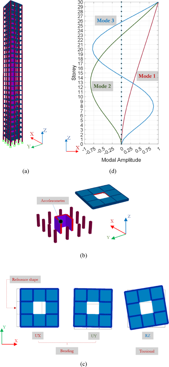Artificial neural network-based damage detection at element levels of ...