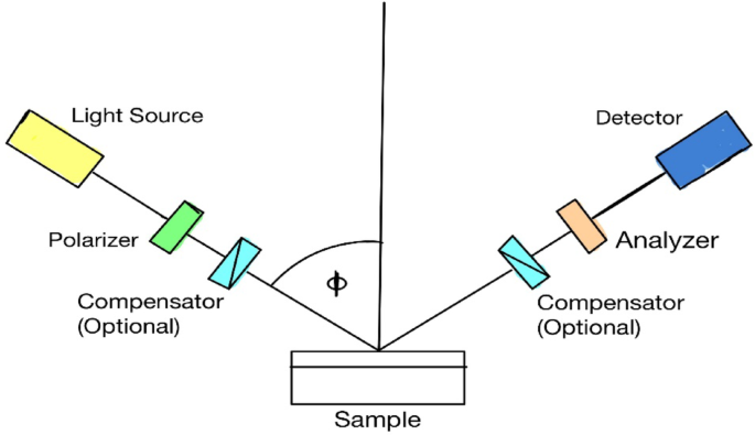 Advancements in ultraviolet (UV) spectroscopy and spectroscopy ...