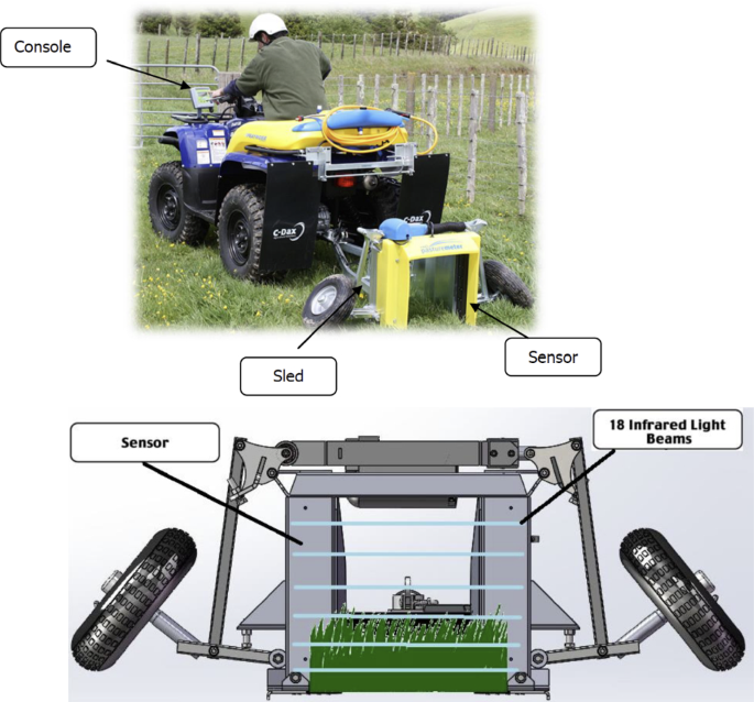 Replacing Manual Rising Plate Meter Measurements with Low-cost UAV-Derived  Sward Height Data in Grasslands for Spatial Monitoring | SpringerLink