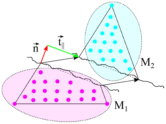 figure 15