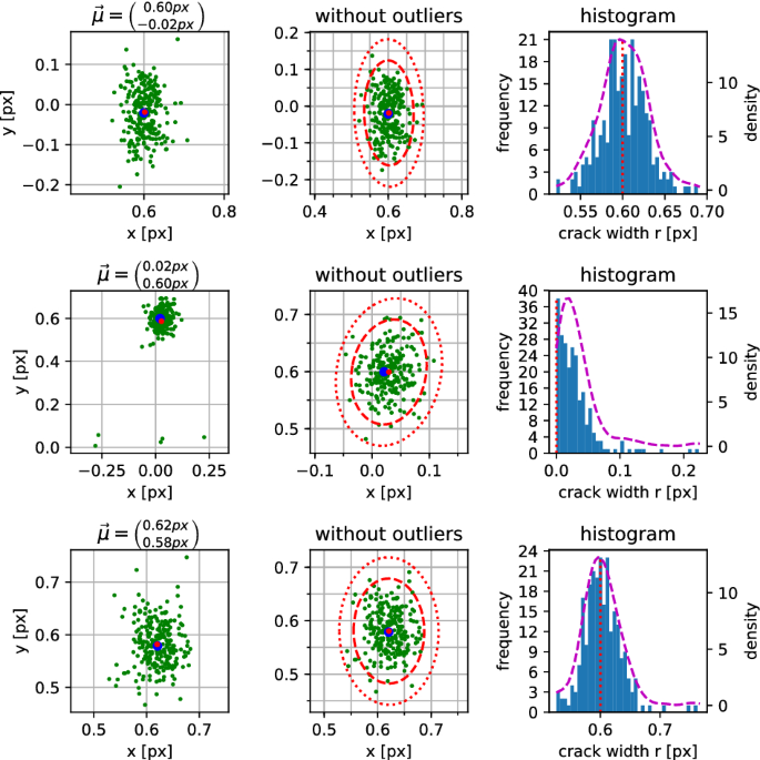 figure 27