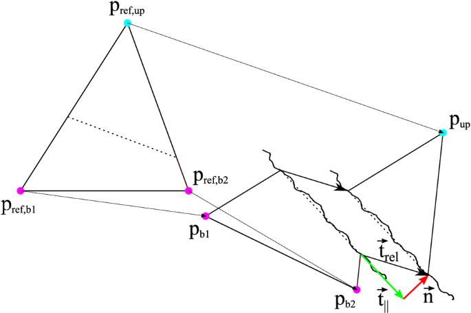 figure 31