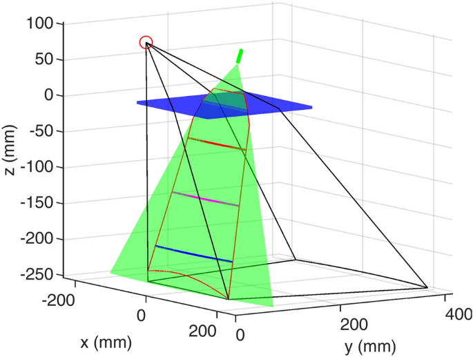 Accuracy Analysis of an Oblique Underwater Laser Lightsheet Triangulation  System | SpringerLink