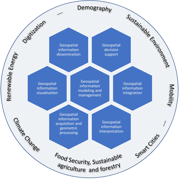 figure 27