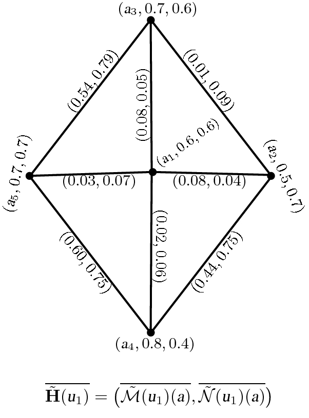 Decision Making Approach Based On Pythagorean Dombi Fuzzy Soft Graphs Springerlink