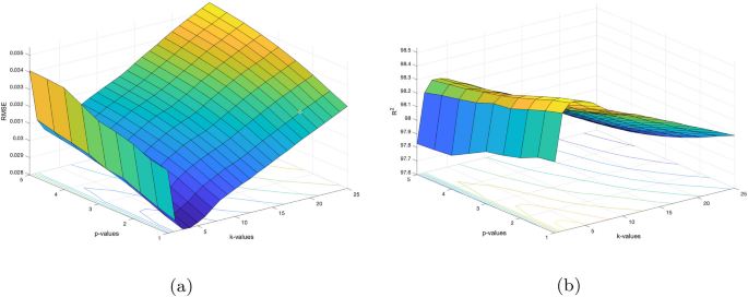 nearest neighbor matlab 2012 nearest neighbor matlab 2012