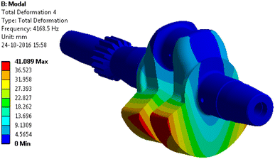 figure 41