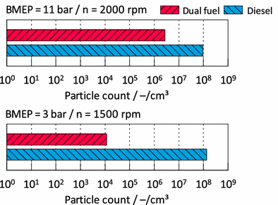 figure 24