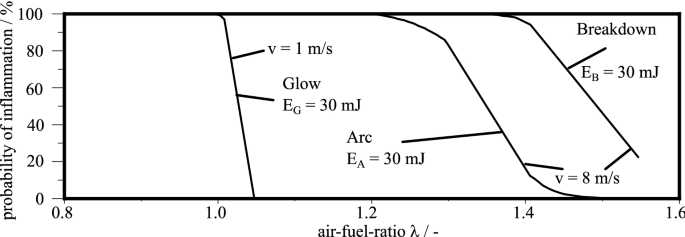 inductive automation ignition date to string