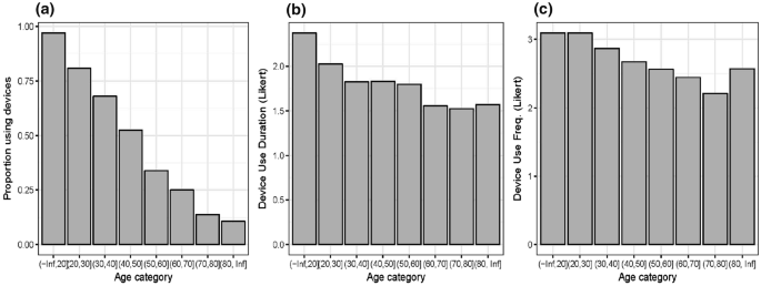 Electronic Device Use In Bed Reduces Sleep Duration And Quality In Adults Springerlink