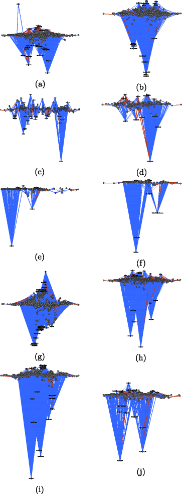 The Third Man Hierarchy Formation In Wikipedia Applied Network Science Full Text