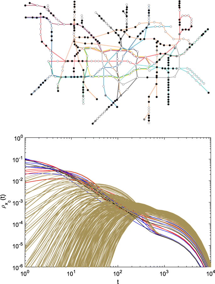 figure 8