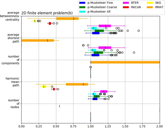 figure 15