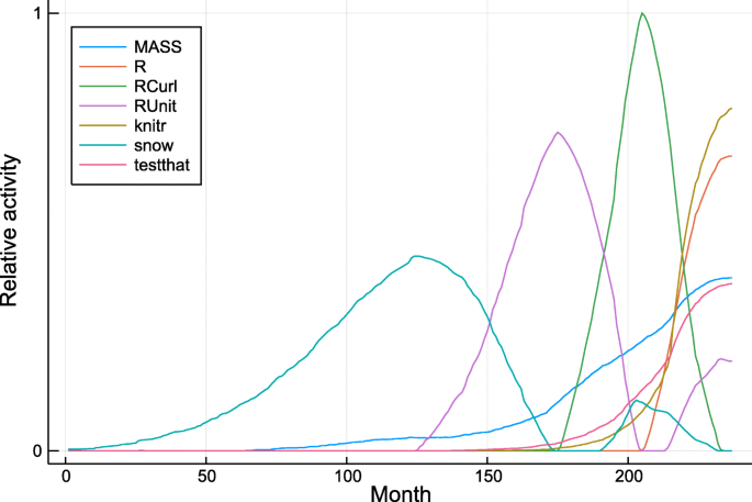 figure 17