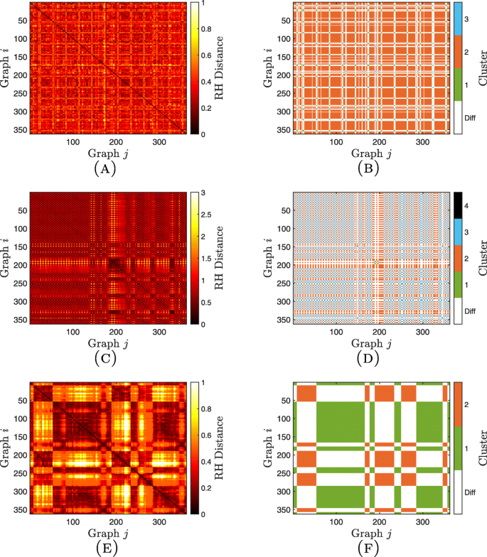 Relative Hausdorff Distance For Network Analysis Applied Network Science Full Text