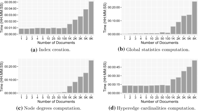 figure 21