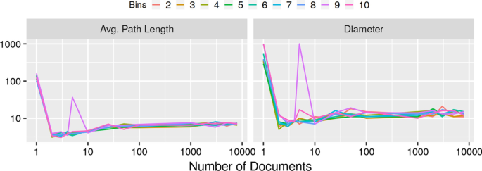 figure 27