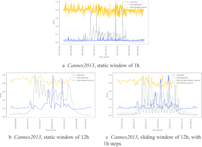 figure 18