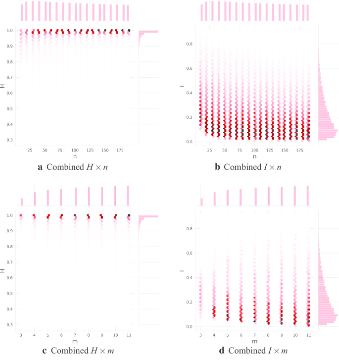 figure 23