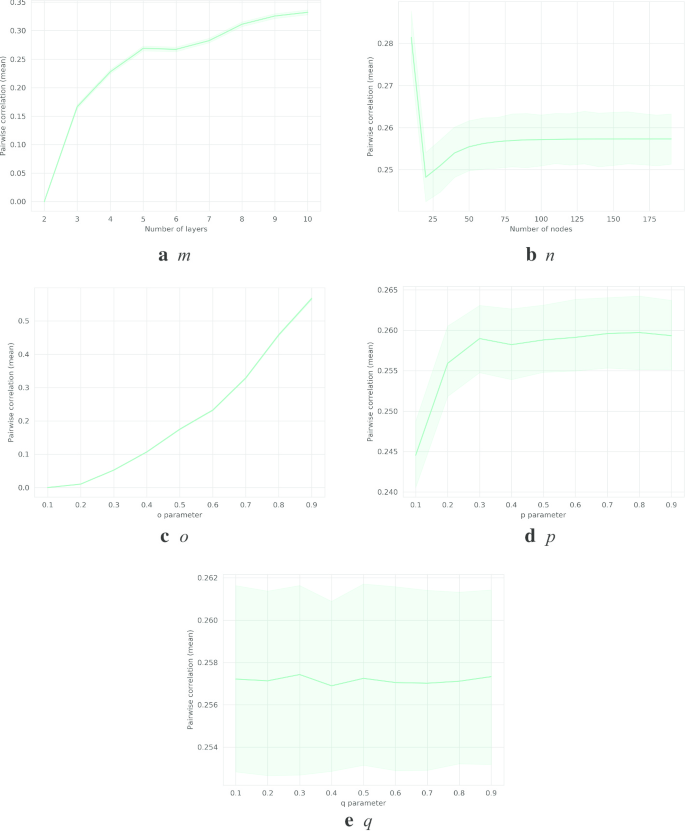 figure 29