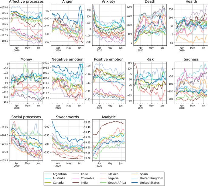 Public Risk Perception And Emotion During The Covid 19 Pandemic Applied Network Science Full Text