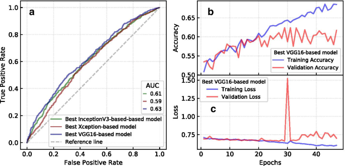 figure 11