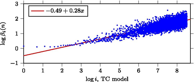 figure 15