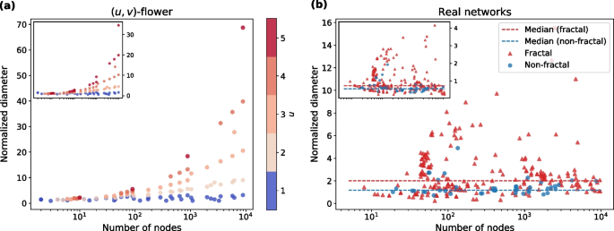 figure 24