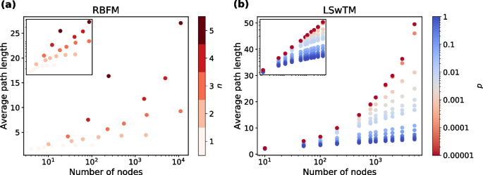 figure 25