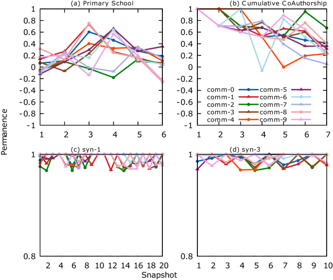 figure 15