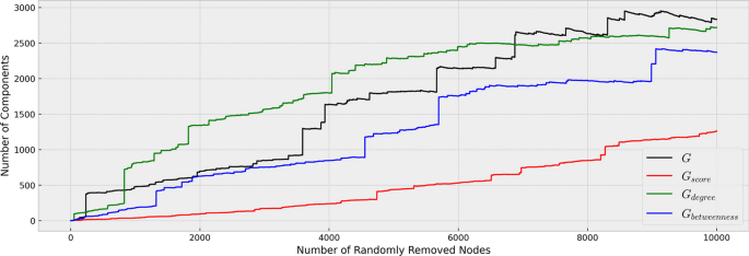 figure 18