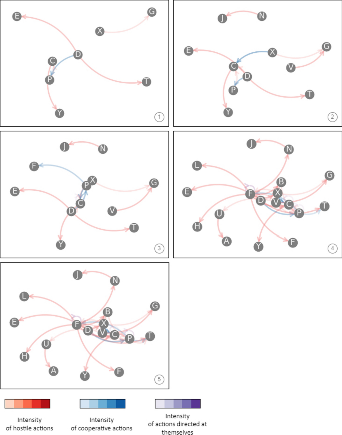 figure 16