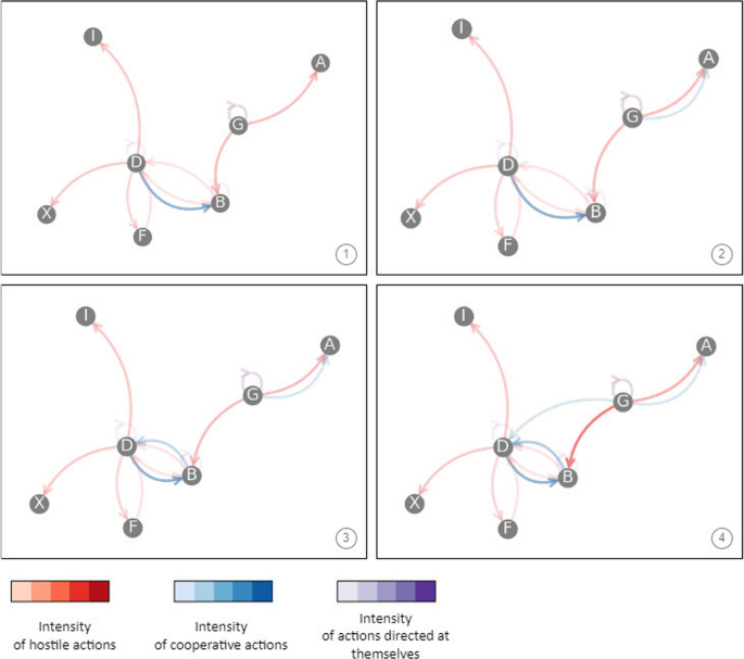 figure 18