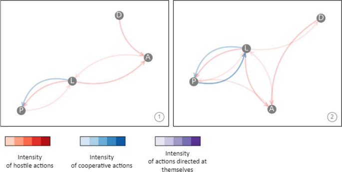 figure 21