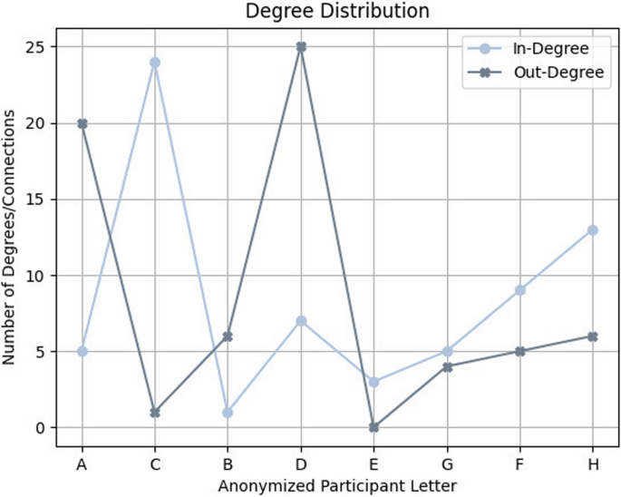 figure 23