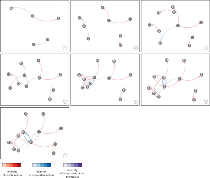 figure 26