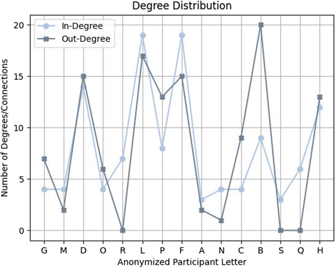 figure 27