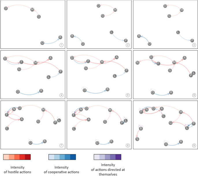 figure 28