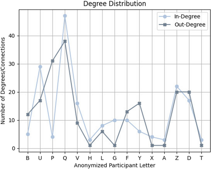 figure 34