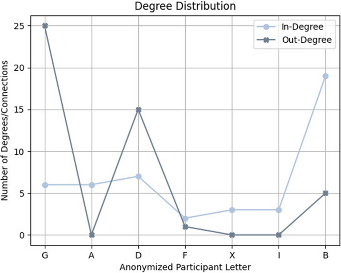 figure 41