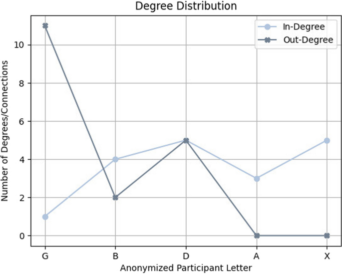 figure 43